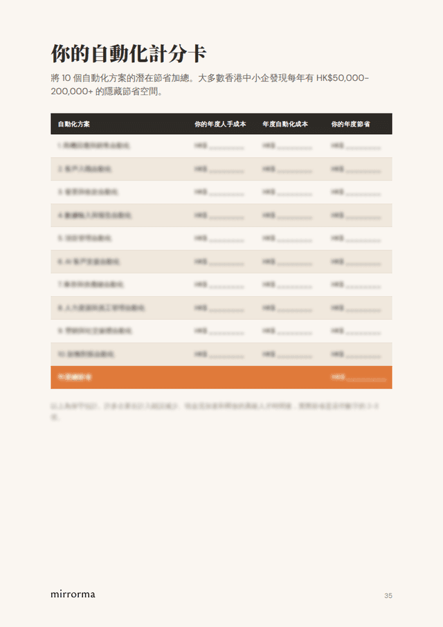 Automation Scorecard